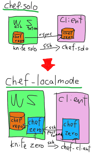 f:id:smallpalace:20150422182406j:plain f:id:smallpalace:20150422182406j:plain