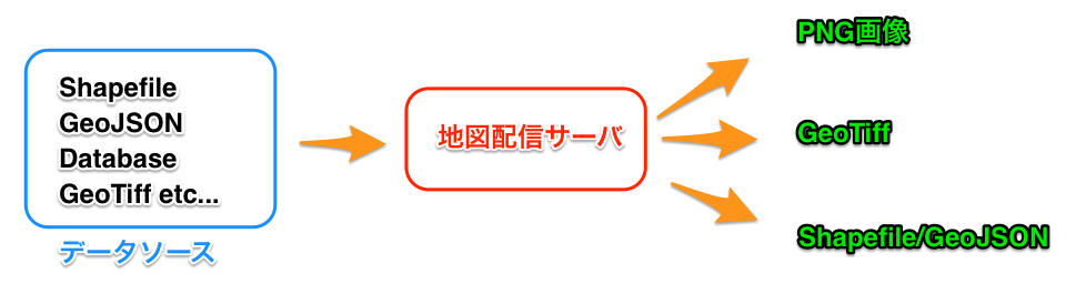 f:id:smellman:20151225091336p:plain f:id:smellman:20151225091336p:plain