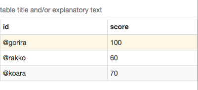 f:id:snsn19910803:20151020130935p:plain f:id:snsn19910803:20151020130935p:plain