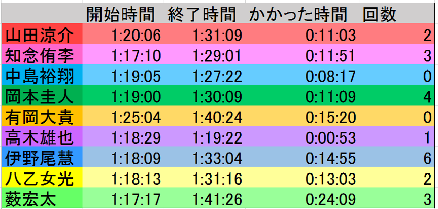 f:id:sobsn:20160507102354p:plain f:id:sobsn:20160507102354p:plain