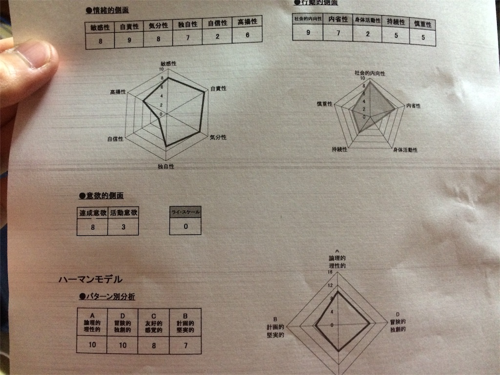 f:id:soiasla13296132:20151214205914j:image f:id:soiasla13296132:20151214205914j:image