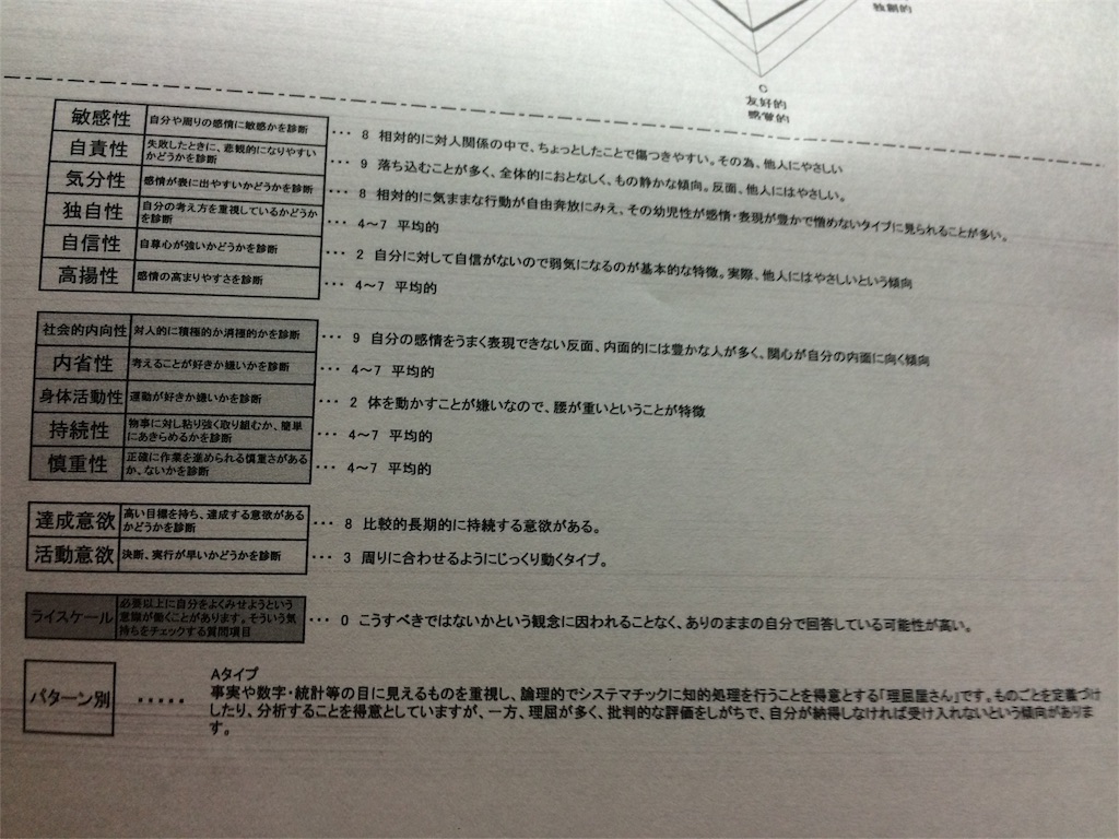 f:id:soiasla13296132:20151214205921j:image f:id:soiasla13296132:20151214205921j:image
