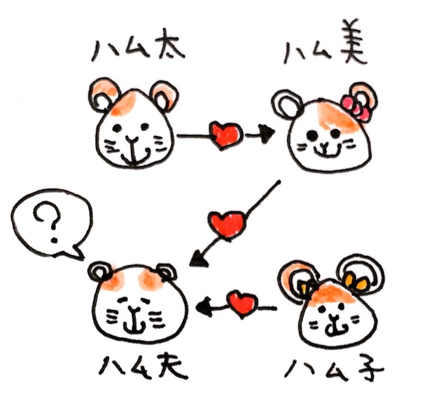 f:id:sonoekoy:20141109171312j:plain f:id:sonoekoy:20141109171312j:plain
