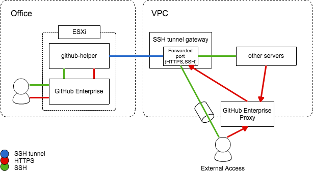f:id:sora_h:20150113101440p:plain