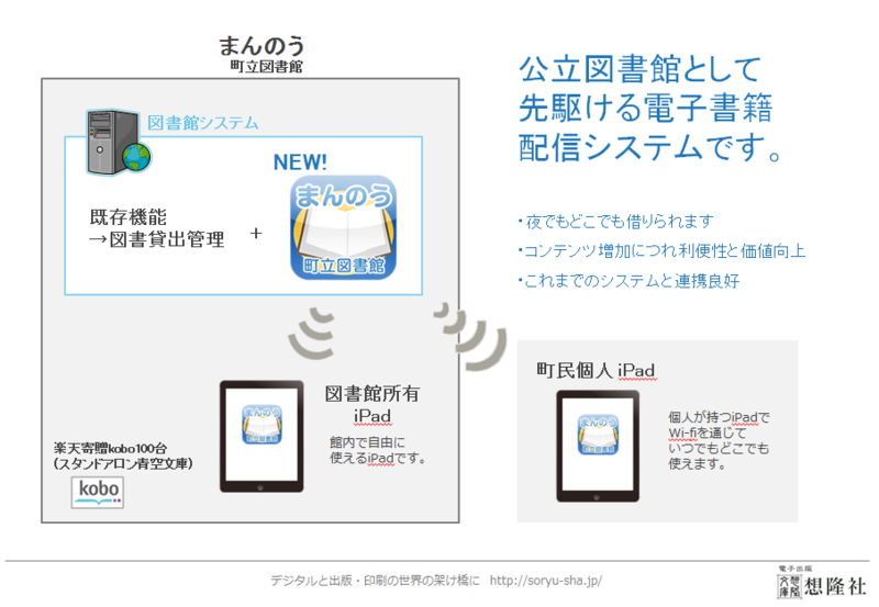 f:id:soryu-sha:20130603152230p:plain f:id:soryu-sha:20130603152230p:plain