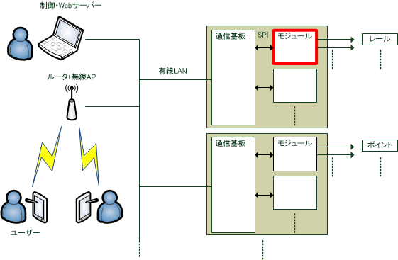 f:id:sosoru_m:20151004222219g:plain f:id:sosoru_m:20151004222219g:plain