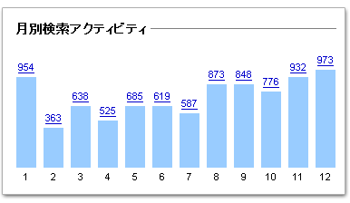 f:id:sotarok:20080117123537g:image f:id:sotarok:20080117123537g:image