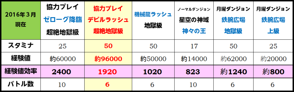 f:id:souichimi:20160325091719p:plain f:id:souichimi:20160325091719p:plain