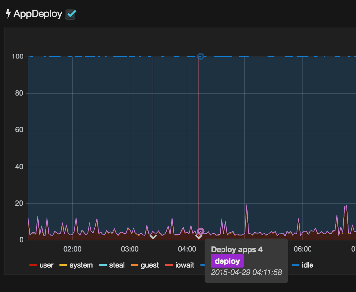 f:id:sparkgene:20150429141104p:image:w360 f:id:sparkgene:20150429141104p:image:w360