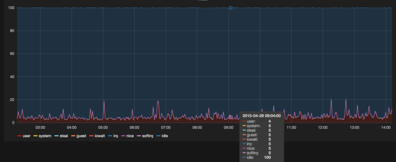 f:id:sparkgene:20150429141106p:image:w720 f:id:sparkgene:20150429141106p:image:w720