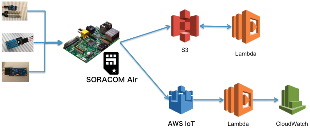 f:id:sparkgene:20160506165256p:plain f:id:sparkgene:20160506165256p:plain