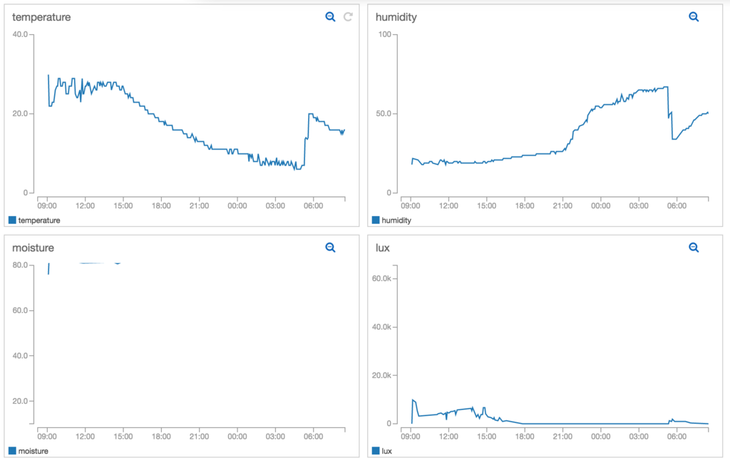 f:id:sparkgene:20160506170820p:plain f:id:sparkgene:20160506170820p:plain