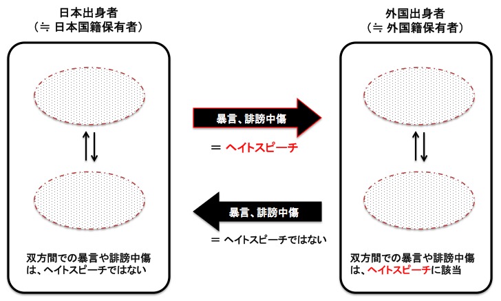 ヘイトスピーチ規制の問題点 画像:ヘイトスピーチ規制の問題点