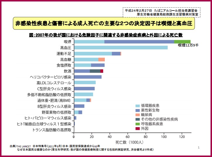 喫煙という危険因子 画像:喫煙という危険因子
