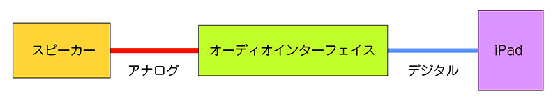 f:id:sstr649286:20150812153608j:plain f:id:sstr649286:20150812153608j:plain