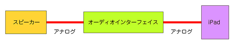 f:id:sstr649286:20150812174747j:plain f:id:sstr649286:20150812174747j:plain