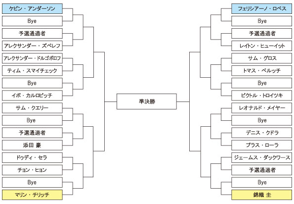 f:id:ssud3712346:20150802211100j:plain f:id:ssud3712346:20150802211100j:plain