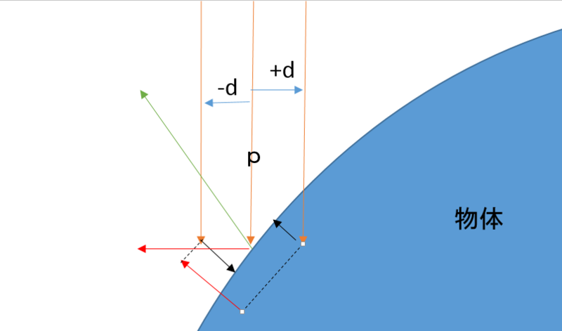 f:id:stalagmite:20150610004609p:plain f:id:stalagmite:20150610004609p:plain