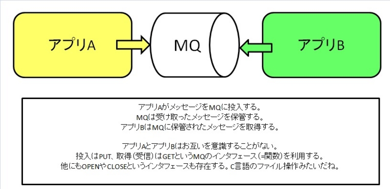 f:id:starscream1999:20131229062241j:plain