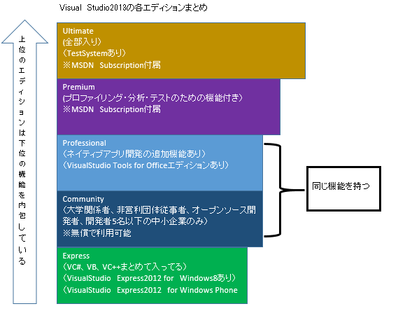 f:id:starscream1999:20150302012508j:plain