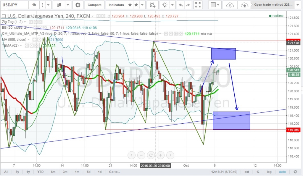 f:id:starwave-forextraders:20151006121755j:plain f:id:starwave-forextraders:20151006121755j:plain