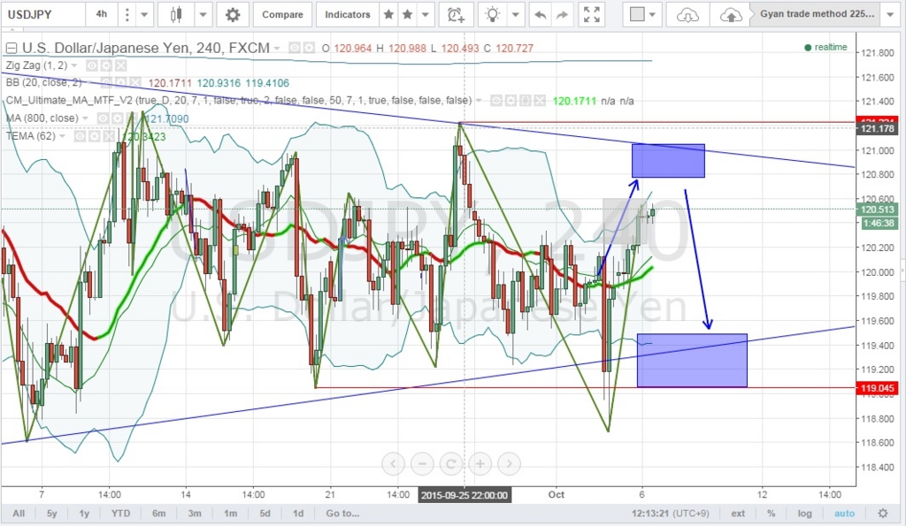 f:id:starwave-forextraders:20151006121755j:plain