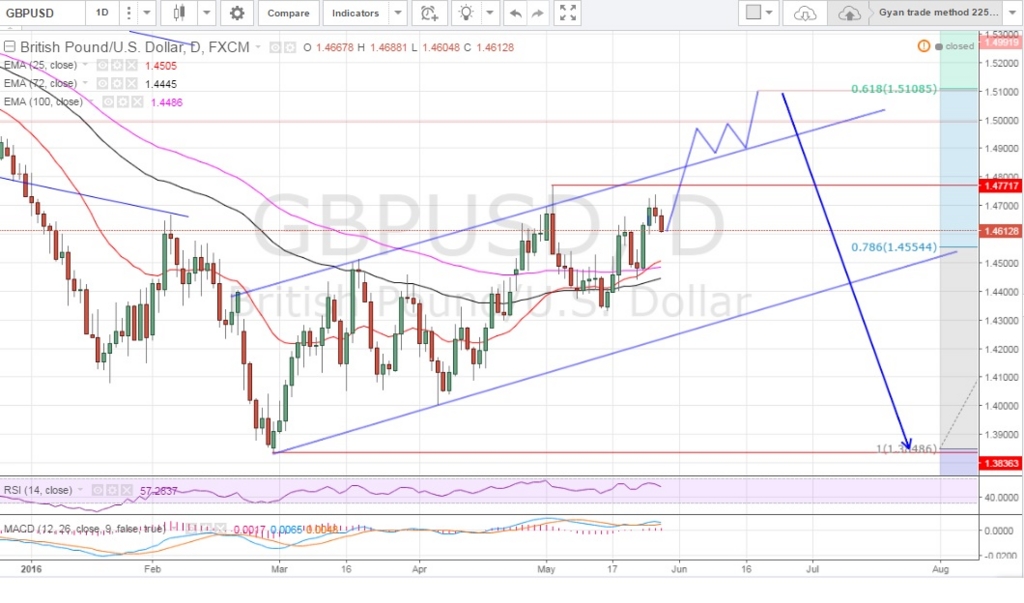 f:id:starwave-forextraders:20160528131407j:plain f:id:starwave-forextraders:20160528131407j:plain