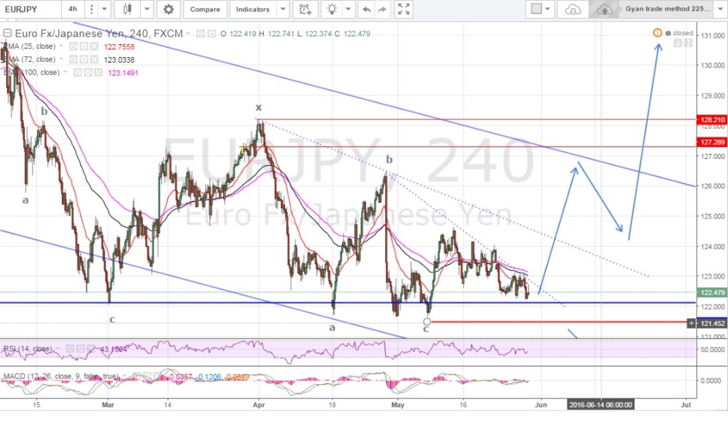 f:id:starwave-forextraders:20160528180018j:plain f:id:starwave-forextraders:20160528180018j:plain