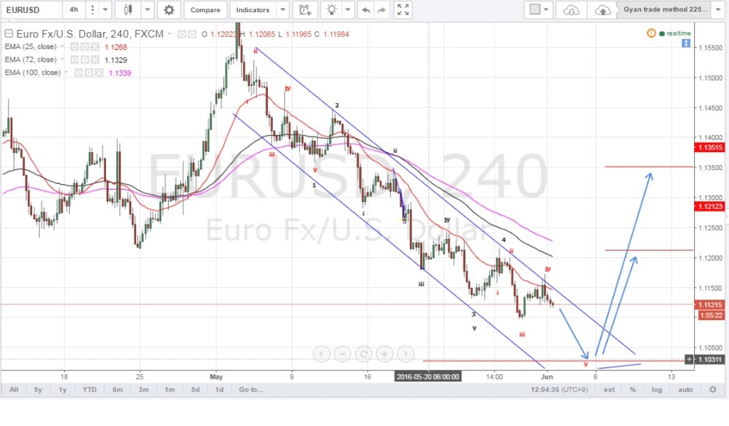 f:id:starwave-forextraders:20160601120858j:plain f:id:starwave-forextraders:20160601120858j:plain