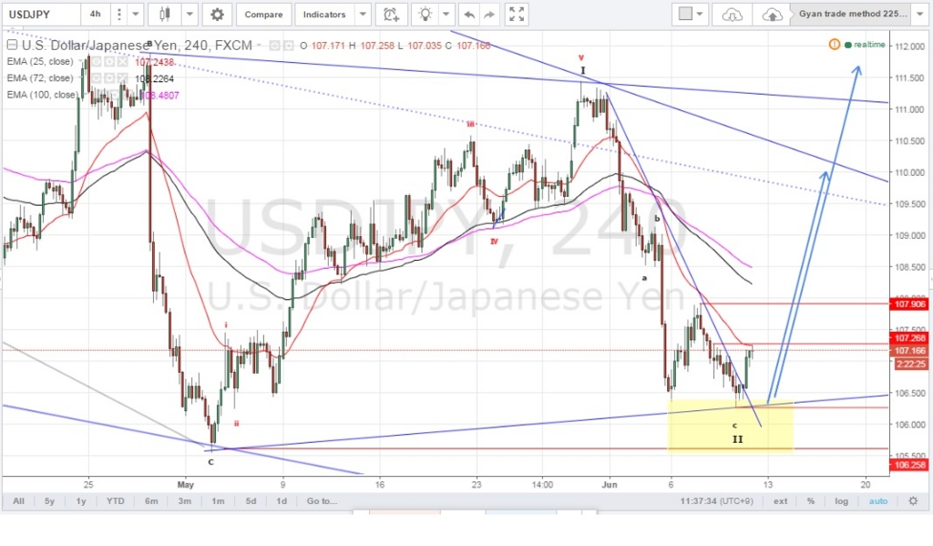 f:id:starwave-forextraders:20160610114035j:plain f:id:starwave-forextraders:20160610114035j:plain