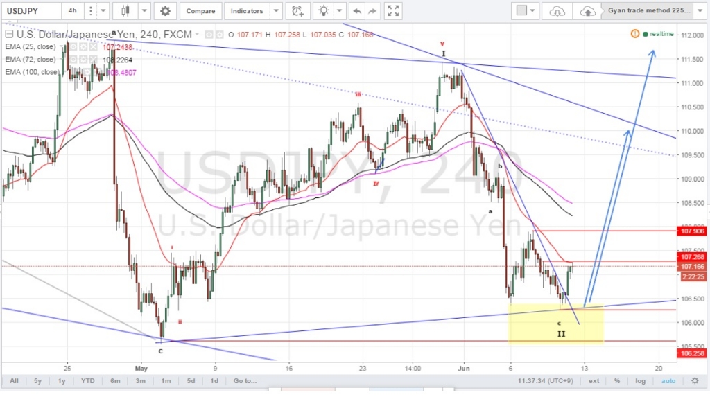 f:id:starwave-forextraders:20160610114035j:plain