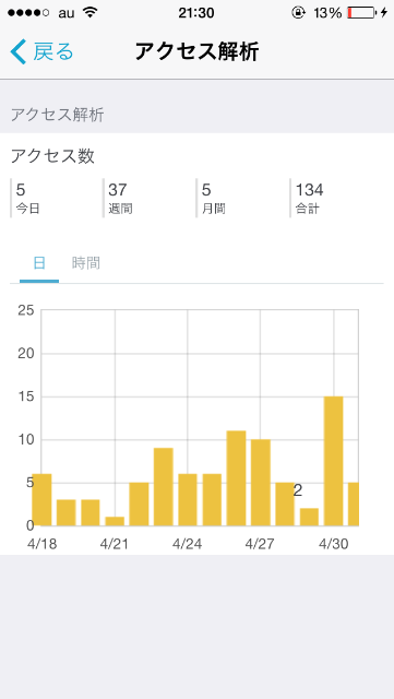 f:id:steavejobs0814:20150509163437p:image f:id:steavejobs0814:20150509163437p:image