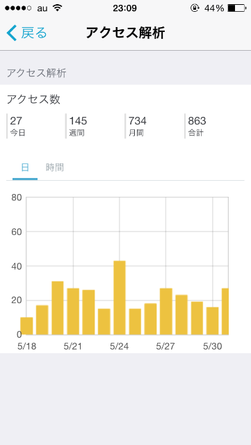 f:id:steavejobs0814:20150625215423p:image f:id:steavejobs0814:20150625215423p:image