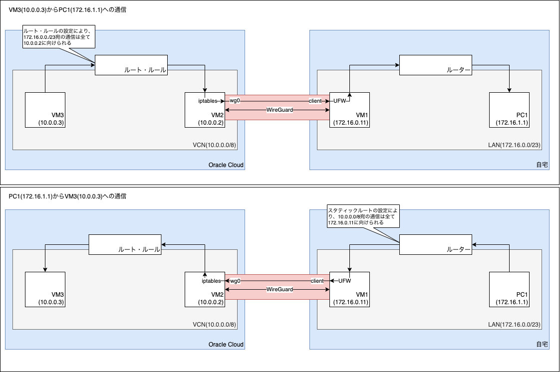 f:id:sublimer:20211128163658p:plain