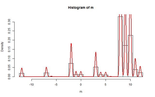 量子力学的ポテンシャル理論 SU/CARSTAPicells