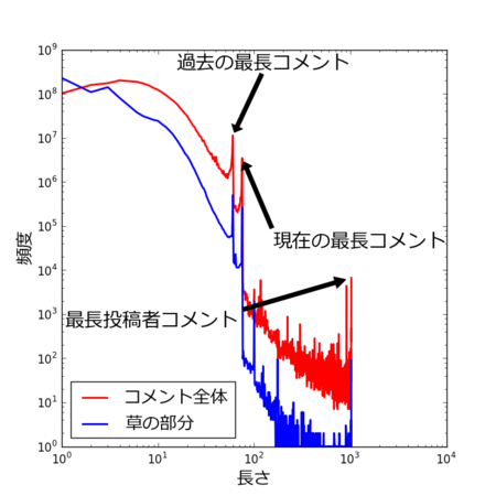 f:id:sucrose:20130615230831p:plain