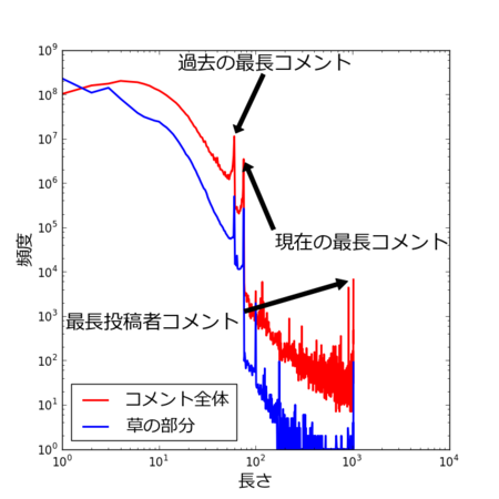 f:id:sucrose:20130615230831p:plain