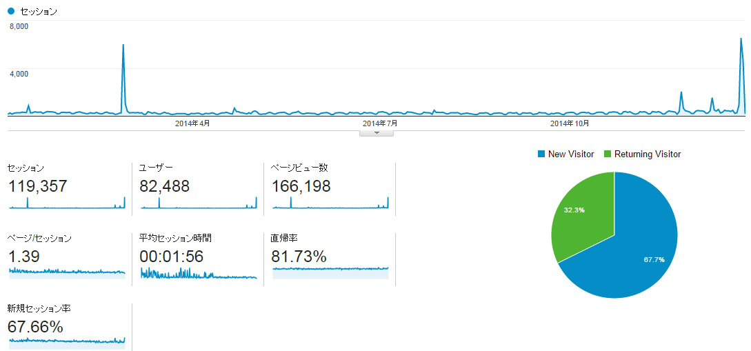 f:id:sucrose:20141225012514j:plain