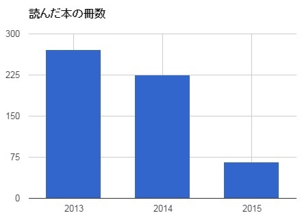 f:id:sucrose:20151209234532j:plain