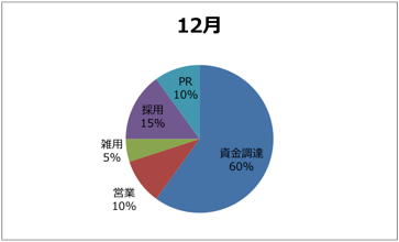 f:id:sudoken:20140821210105p:plain f:id:sudoken:20140821210105p:plain