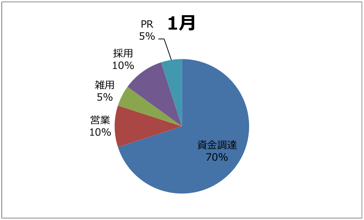 f:id:sudoken:20140821210111p:plain f:id:sudoken:20140821210111p:plain