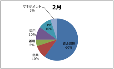 f:id:sudoken:20140821210117p:plain f:id:sudoken:20140821210117p:plain
