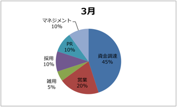 f:id:sudoken:20140821210125p:plain f:id:sudoken:20140821210125p:plain