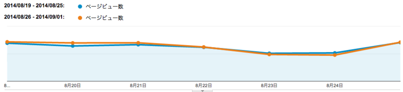 f:id:sudokohey:20140911171012p:plain f:id:sudokohey:20140911171012p:plain