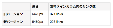 f:id:sudokohey:20140911171056p:plain f:id:sudokohey:20140911171056p:plain