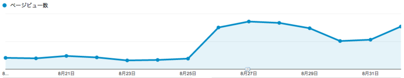 f:id:sudokohey:20140911171350p:plain f:id:sudokohey:20140911171350p:plain