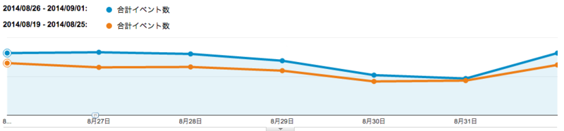 f:id:sudokohey:20140911171544p:plain f:id:sudokohey:20140911171544p:plain
