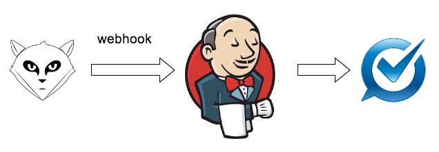 f:id:sue445:20140629030857p:plain