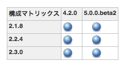 f:id:sue445:20160203011044p:plain