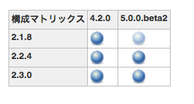 f:id:sue445:20160203014207p:plain